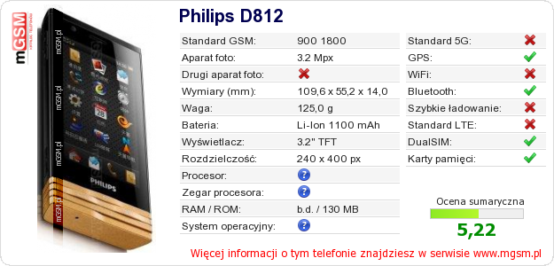 Dane telefonu Philips D812