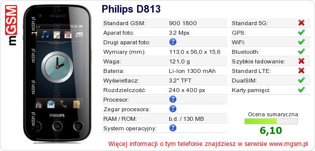 Dane telefonu Philips D813 Dane telefonu Philips D813