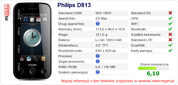 Dane telefonu Philips D813