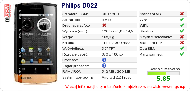 Dane telefonu Philips D822