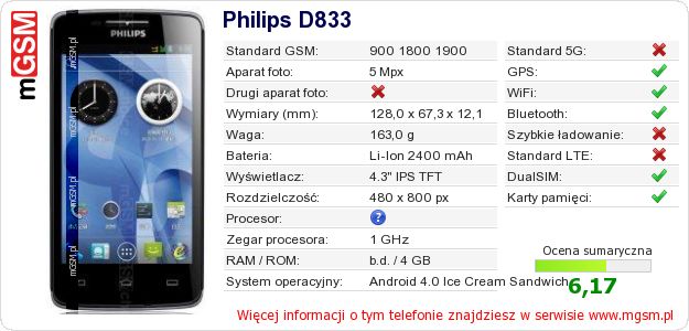 Dane telefonu Philips D833