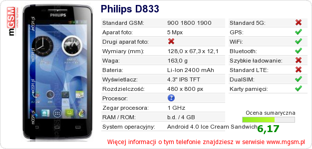 Dane telefonu Philips D833