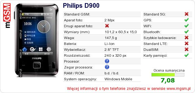 Dane telefonu Philips D900 Dane telefonu Philips D900