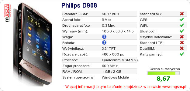 Dane telefonu Philips D908