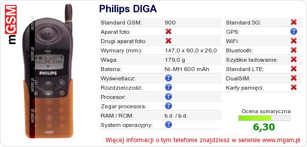 Dane telefonu Philips DIGA