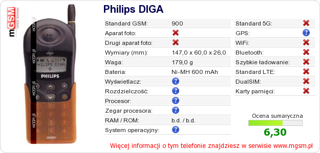 Dane telefonu Philips DIGA