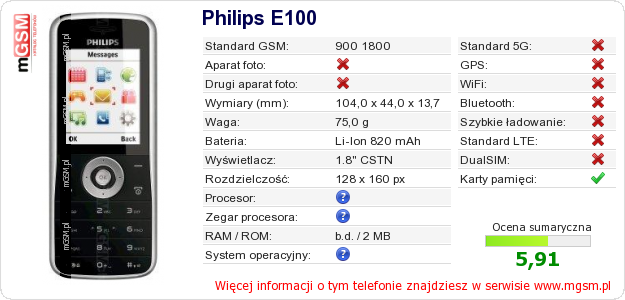 Dane telefonu Philips E100 Dane telefonu Philips E100