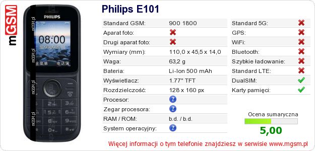 Dane telefonu Philips E101