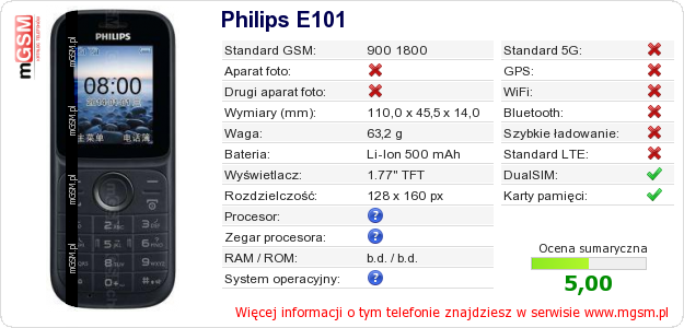 Dane telefonu Philips E101