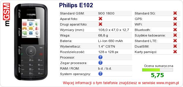 Dane telefonu Philips E102