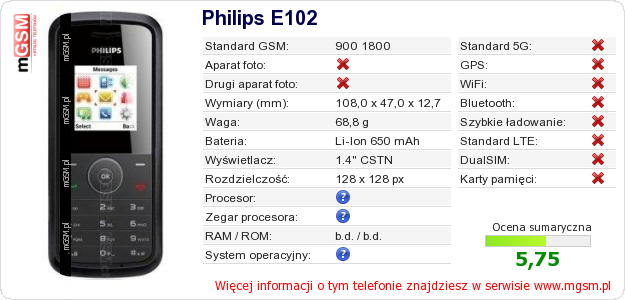 Dane telefonu Philips E102