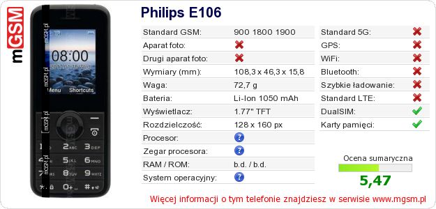 Dane telefonu Philips E106