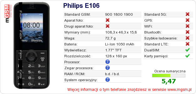 Dane telefonu Philips E106