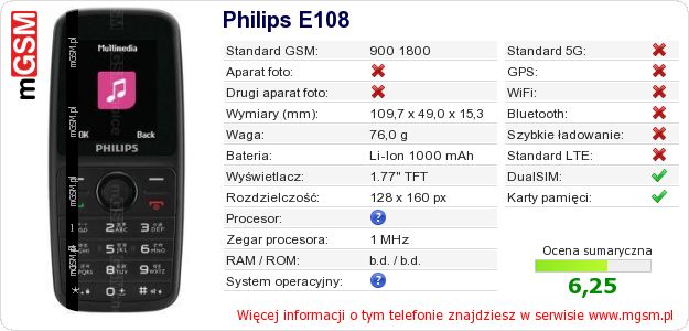 Dane telefonu Philips E108