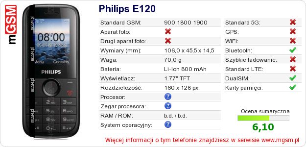 Dane telefonu Philips E120