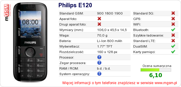 Dane telefonu Philips E120