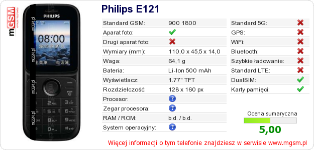 Dane telefonu Philips E121