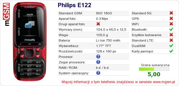 Dane telefonu Philips E122