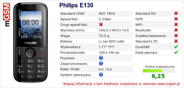 Dane telefonu Philips E130