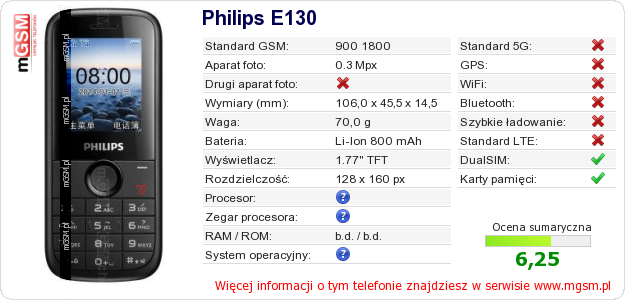 Dane telefonu Philips E130