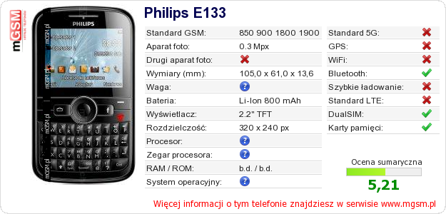 Dane telefonu Philips E133
