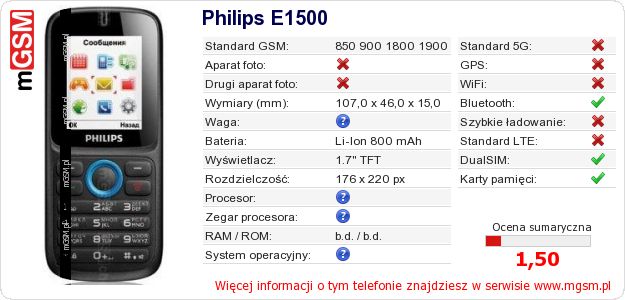 Dane telefonu Philips E1500 Dane telefonu Philips E1500