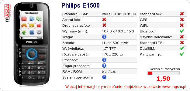 Dane telefonu Philips E1500 Dane telefonu Philips E1500