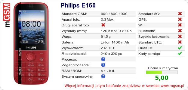 Dane telefonu Philips E160