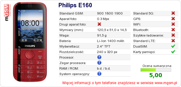 Dane telefonu Philips E160