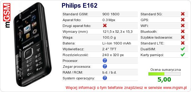Dane telefonu Philips E162 Dane telefonu Philips E162