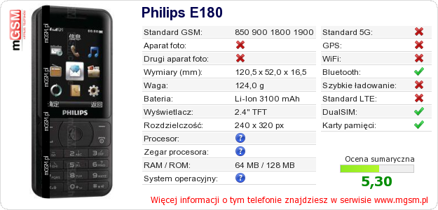 Dane telefonu Philips E180