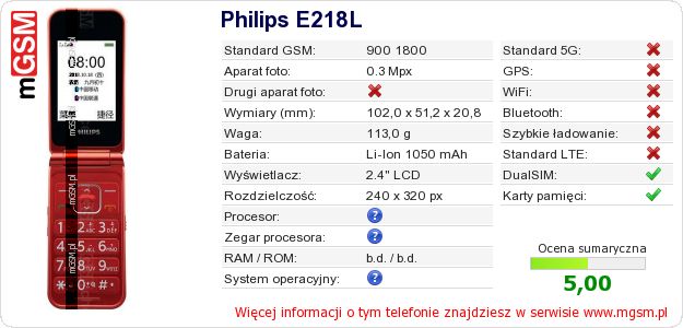 Dane telefonu Philips E218L Dane telefonu Philips E218L