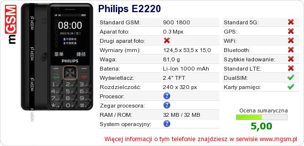 Dane telefonu Philips E2220 Dane telefonu Philips E2220