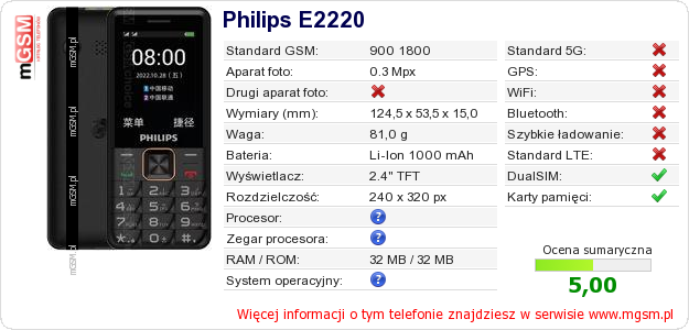 Dane telefonu Philips E2220