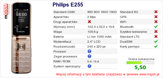 Dane telefonu Philips E255