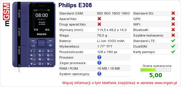 Dane telefonu Philips E308