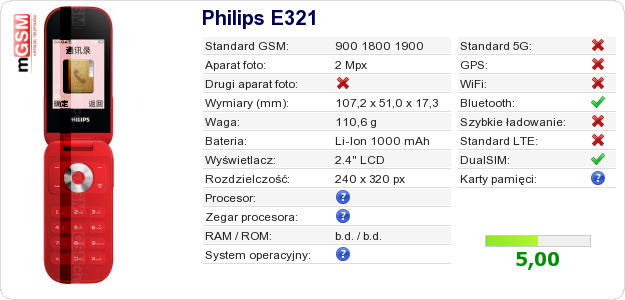 Dane telefonu Philips E321