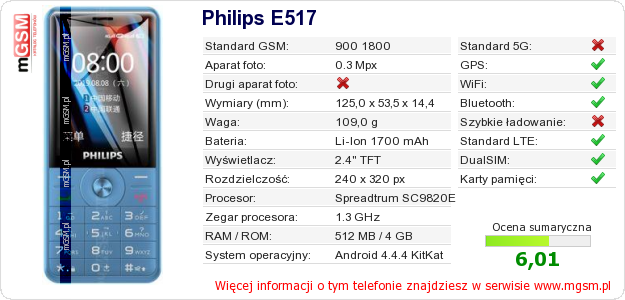 Dane telefonu Philips E517 Dane telefonu Philips E517