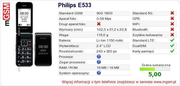 Dane telefonu Philips E533