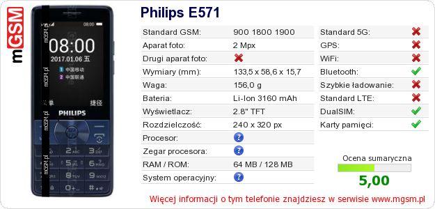 Dane telefonu Philips E571