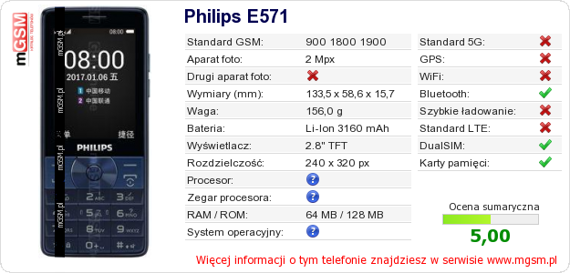 Dane telefonu Philips E571
