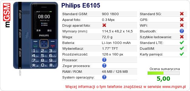 Dane telefonu Philips E6105
