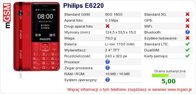Dane telefonu Philips E6220 Dane telefonu Philips E6220