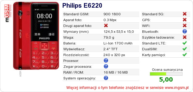 Dane telefonu Philips E6220