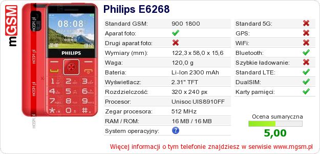 Dane telefonu Philips E6268 Dane telefonu Philips E6268