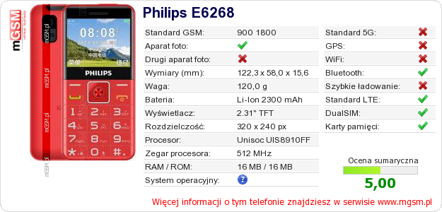 Dane telefonu Philips E6268