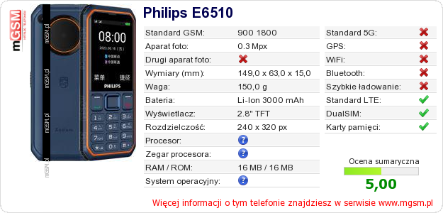 Dane telefonu Philips E6510