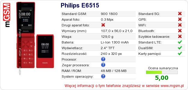 Dane telefonu Philips E6515