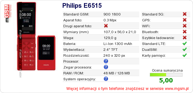 Dane telefonu Philips E6515