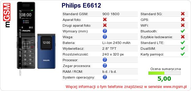 Dane telefonu Philips E6612